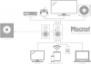 Magnat Multi Monitor 220